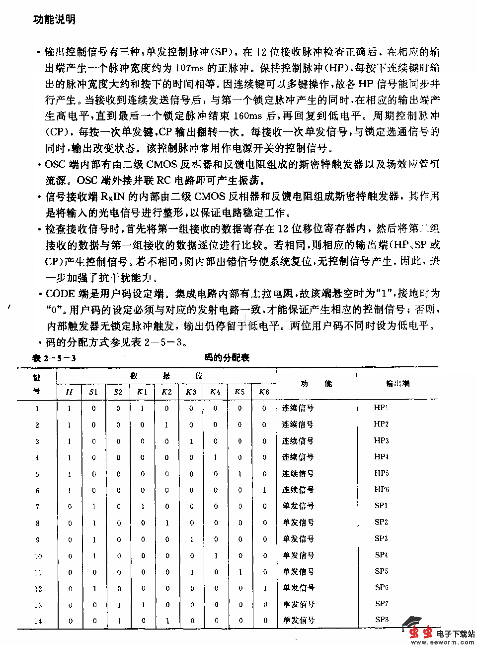 BIJ9149／BIJ9150 (通用)红外线调控接收电路