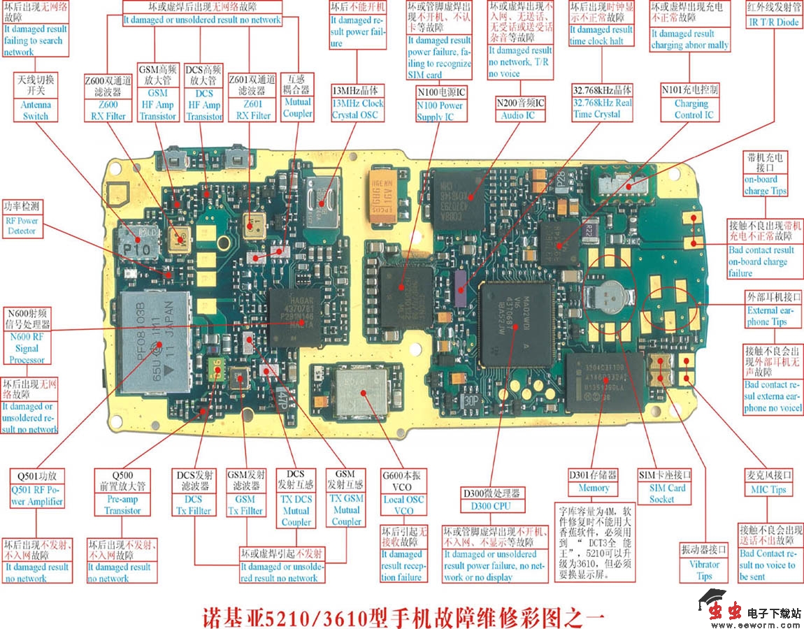 诺基亚5210手机故障维修实物彩图(1)