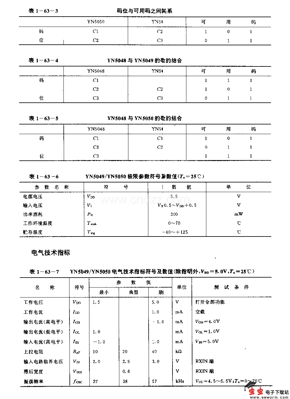 YN5049／YN5050 (电视机、录像机和音响)红外线遥控发射电路YN504
