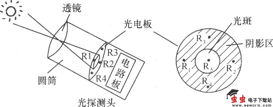 全方位跟踪太阳电子装置