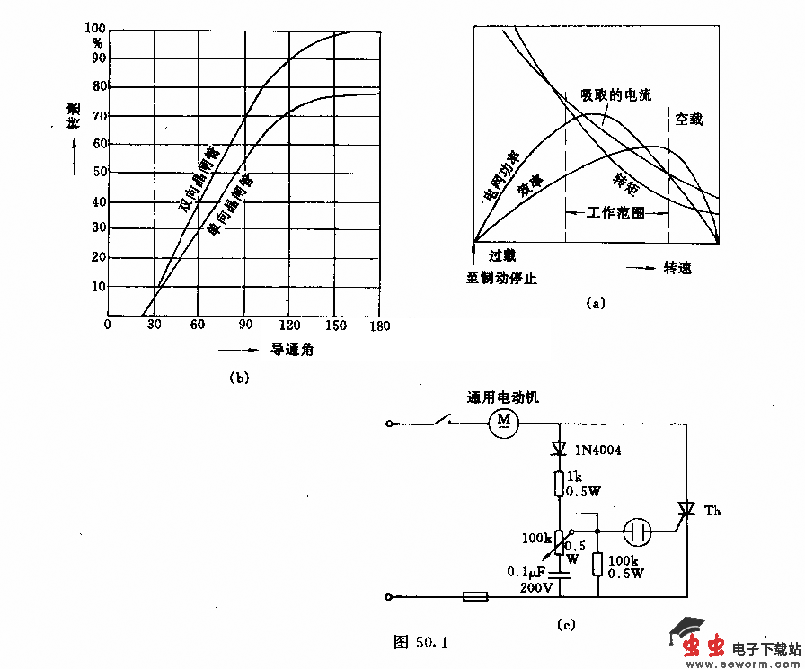 交直流通用电动机的转速和功率调节电路
