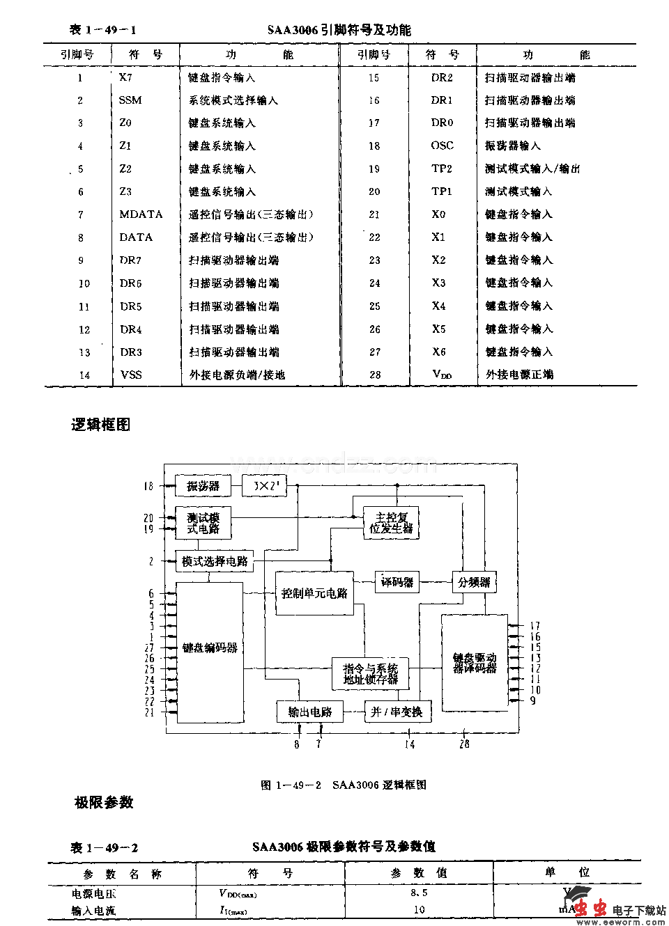 SAA3006(通用)红外线迢控发射电路