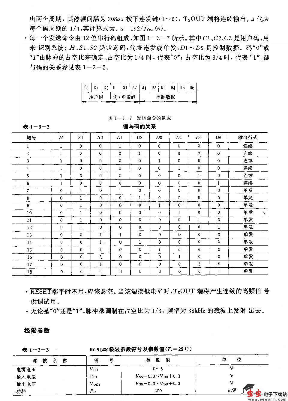 BIJ9148(通用)红外线遥控发射电路