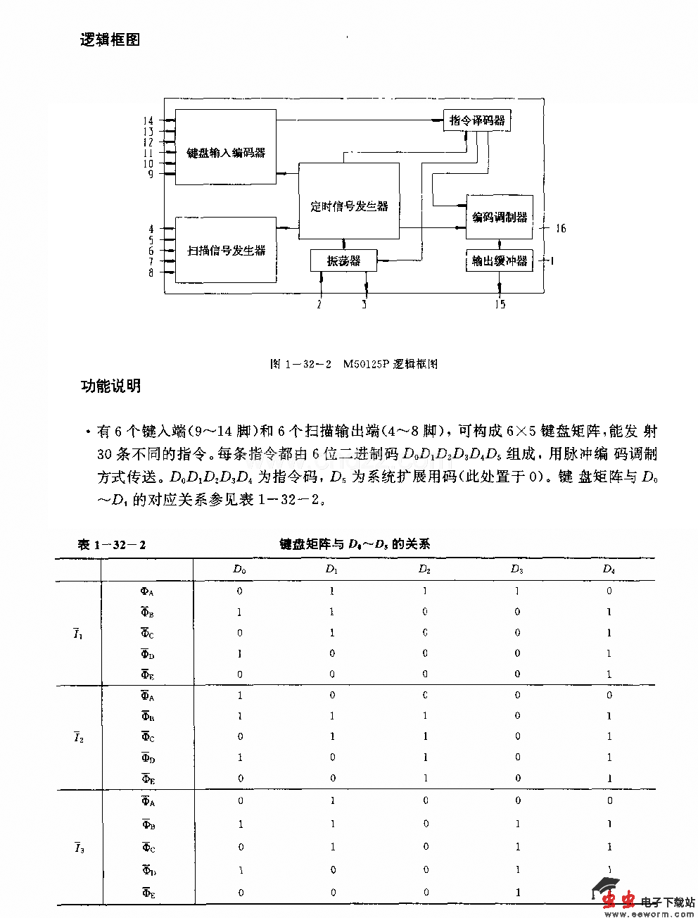 M50125P(电视机)30功能红外线遥控发射电路