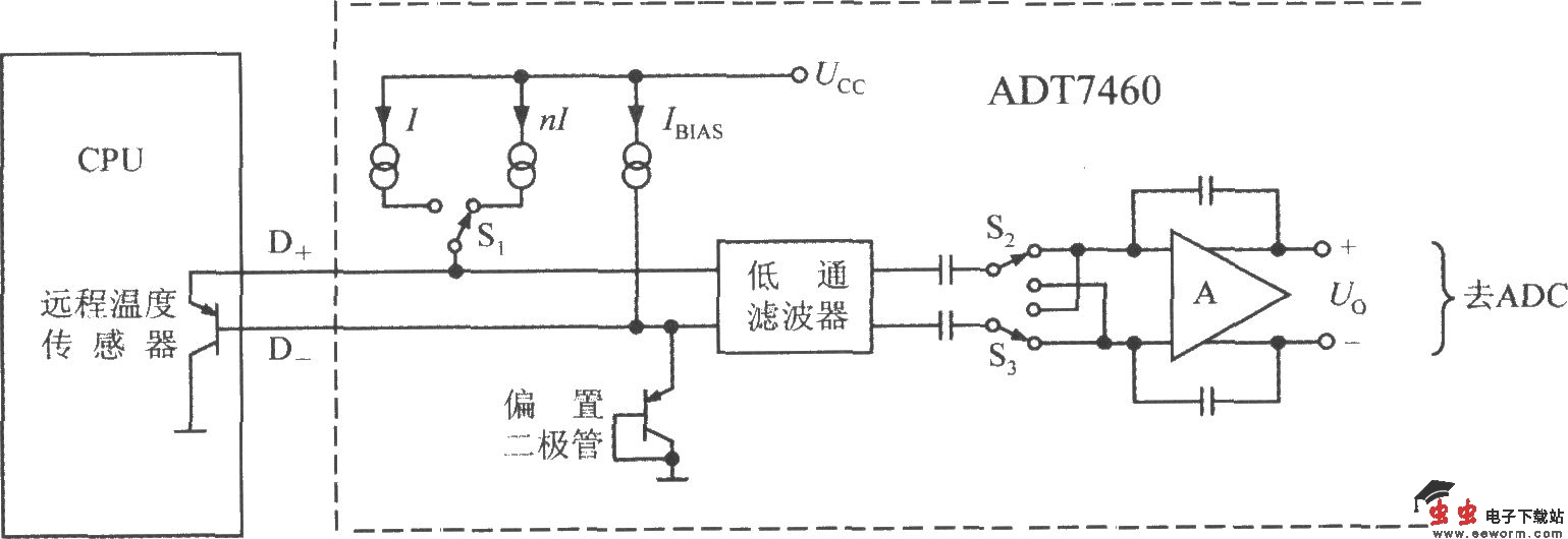 由智能化远程热风扇控制器ADT7460构成的远程测温电路