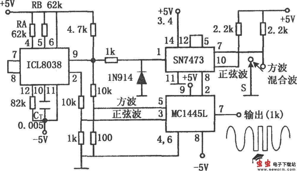正弦波、方波发生器(ICL8038、SN7473、MC1445L)