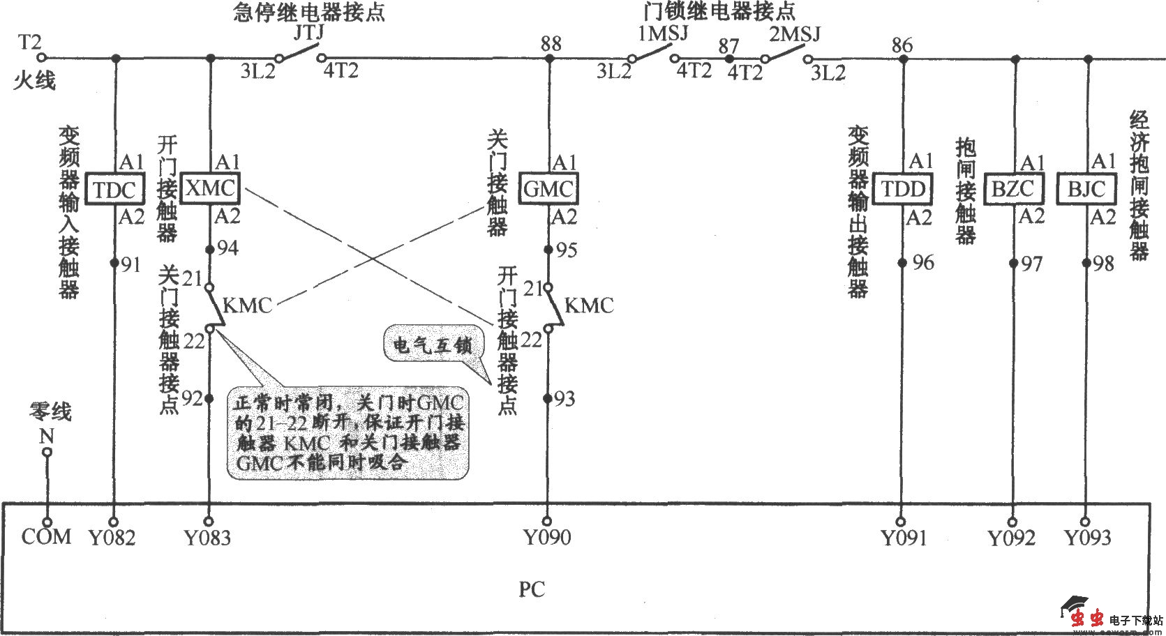 北京图捷电梯控制柜
