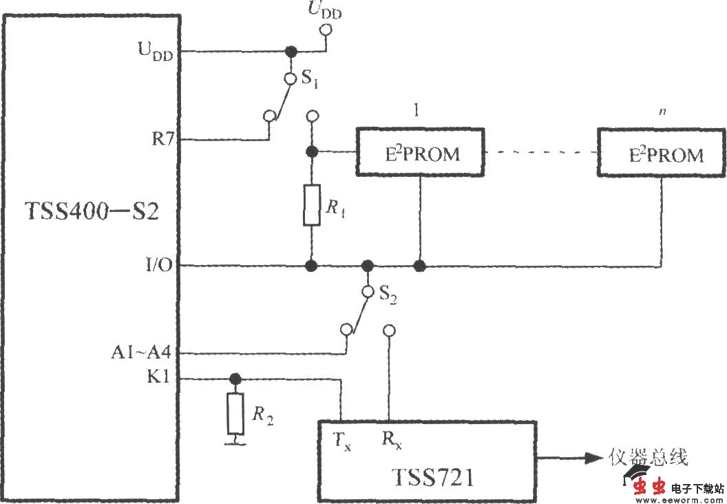 低功耗可编程传感器信号处理器TSS400-S2的总线结构布局图