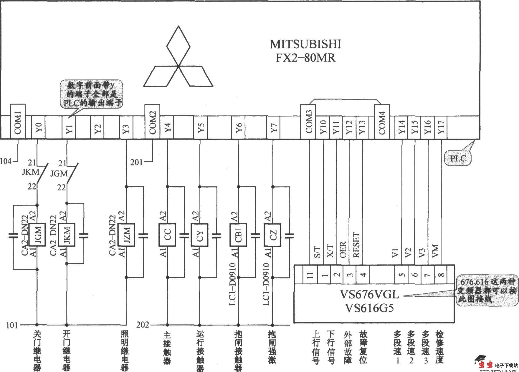 上海新时达电梯控制柜（PLC 变频器）