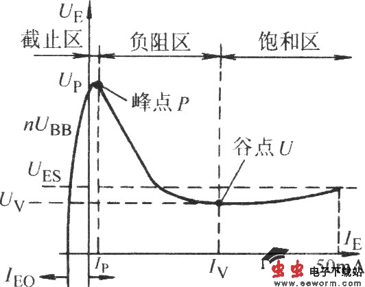 单结晶体管开关电路