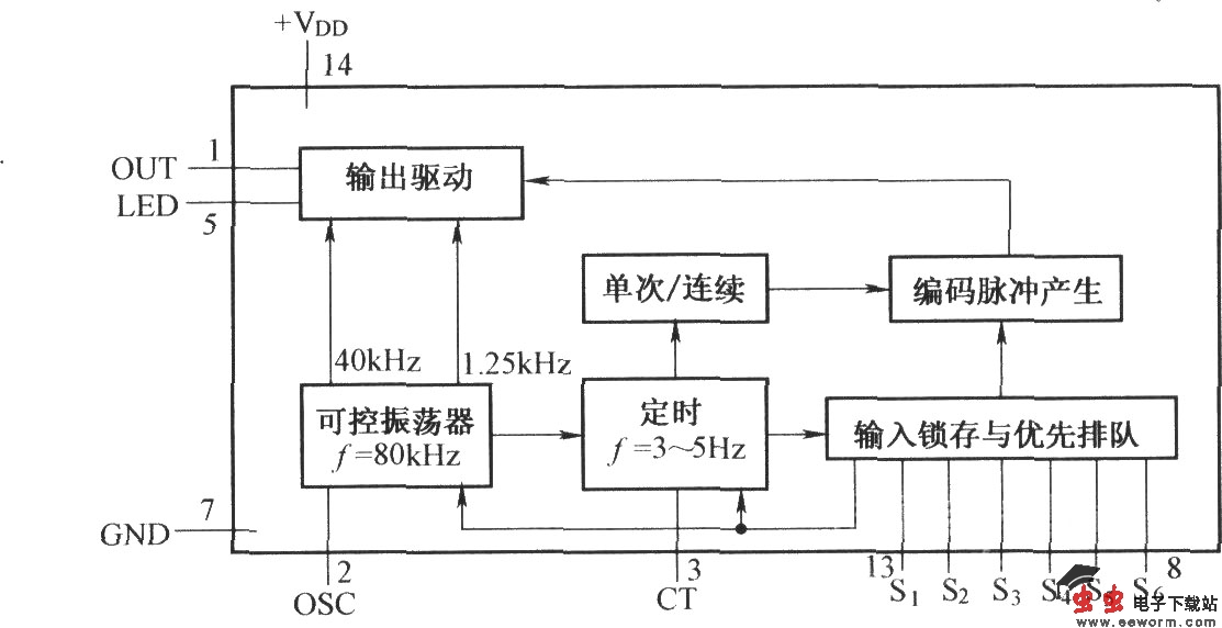 LC2190的原理及应用电路
