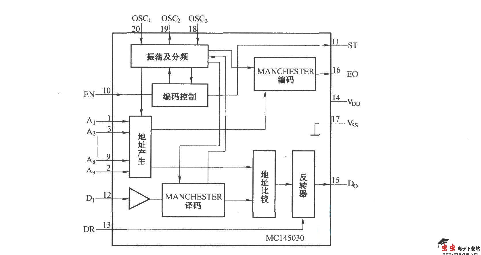 MCl45030的内部结构