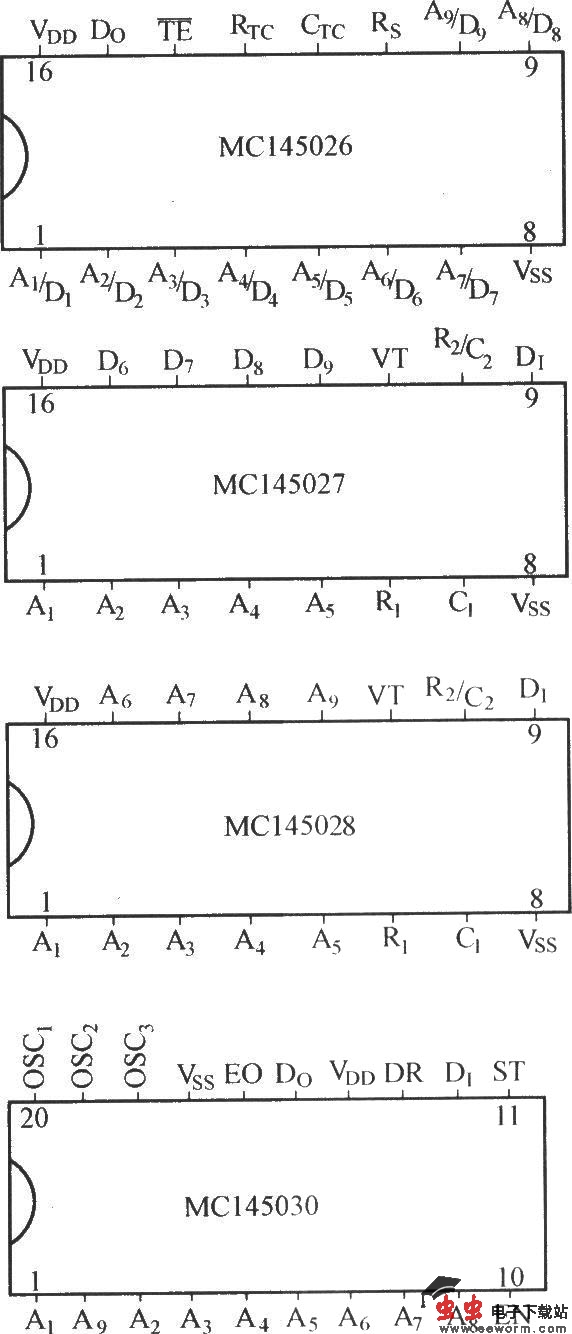 MC145026～MC145030引脚功能图
