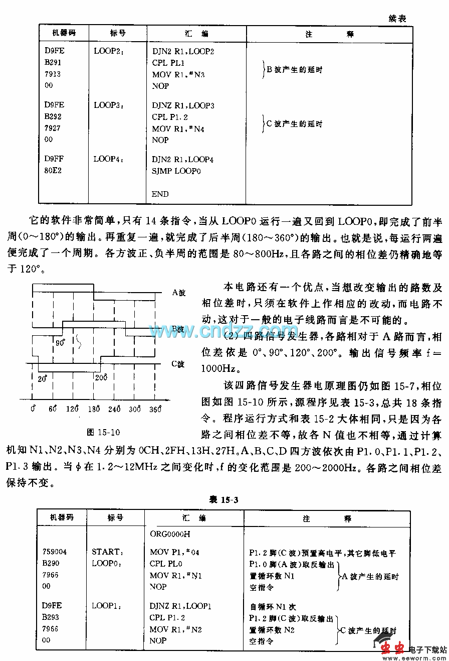 多路移相信号发生器电路