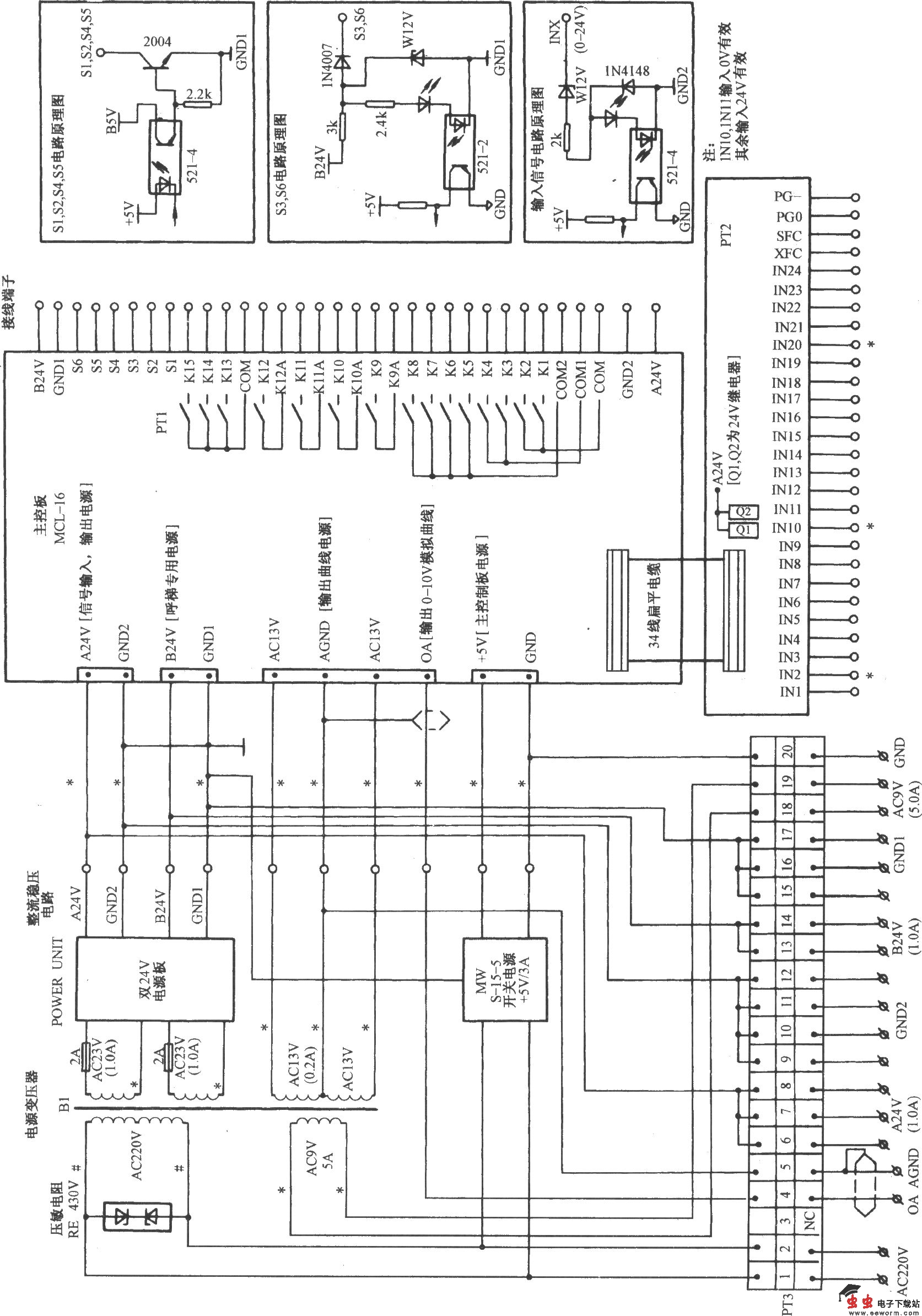 天津正大电梯控制柜