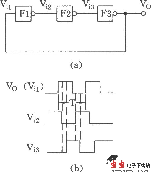 用TTL的非门构成的环形振荡器