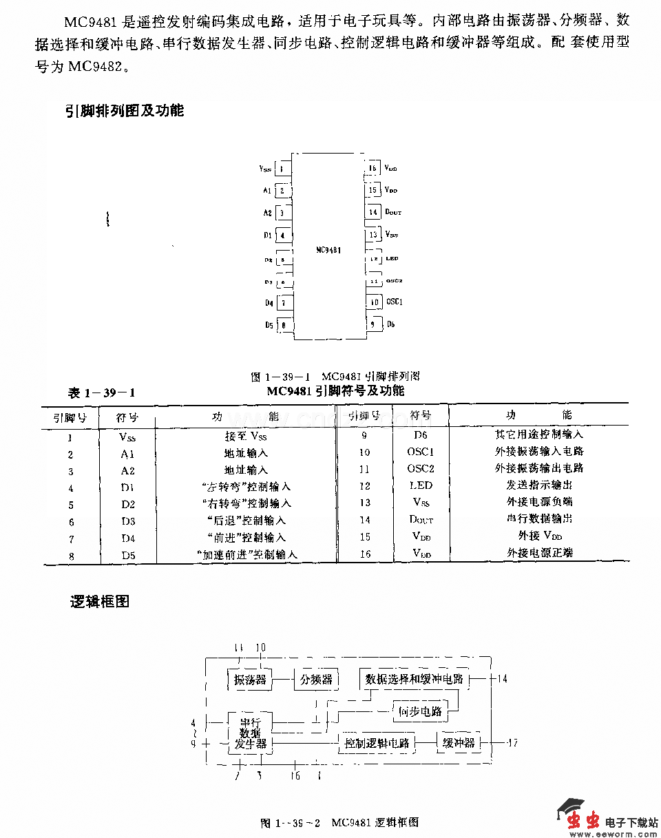 MC9481(电子玩具)迢控发射编码电路