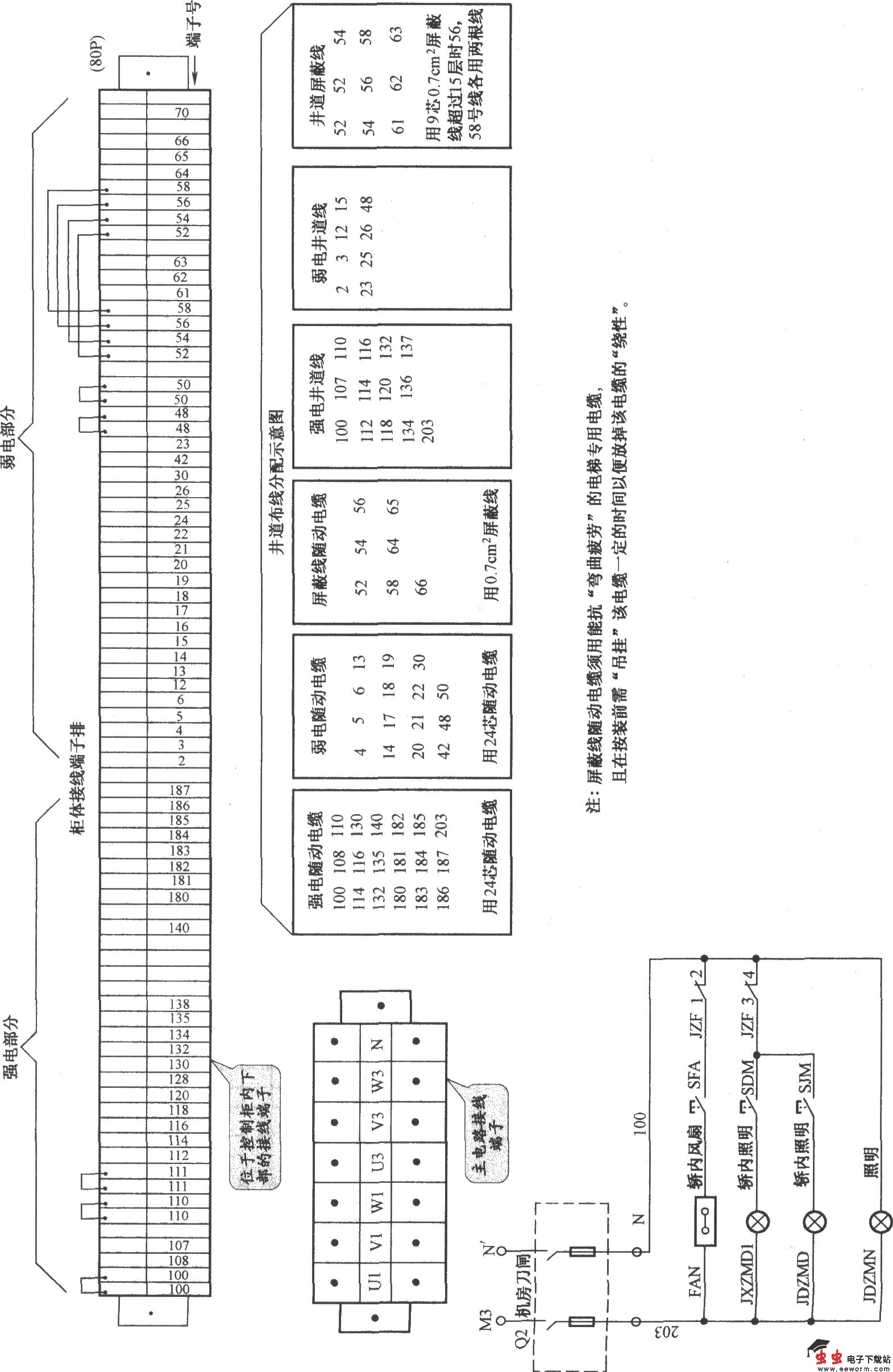 天津正大电梯控制柜