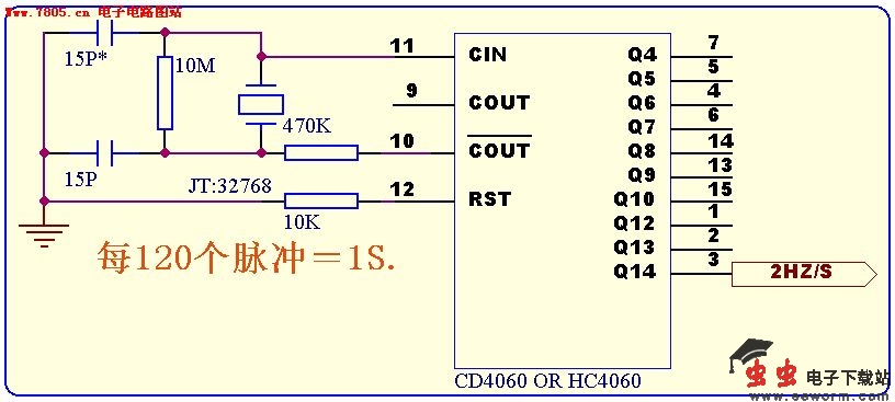 精密秒脉冲发生器电路