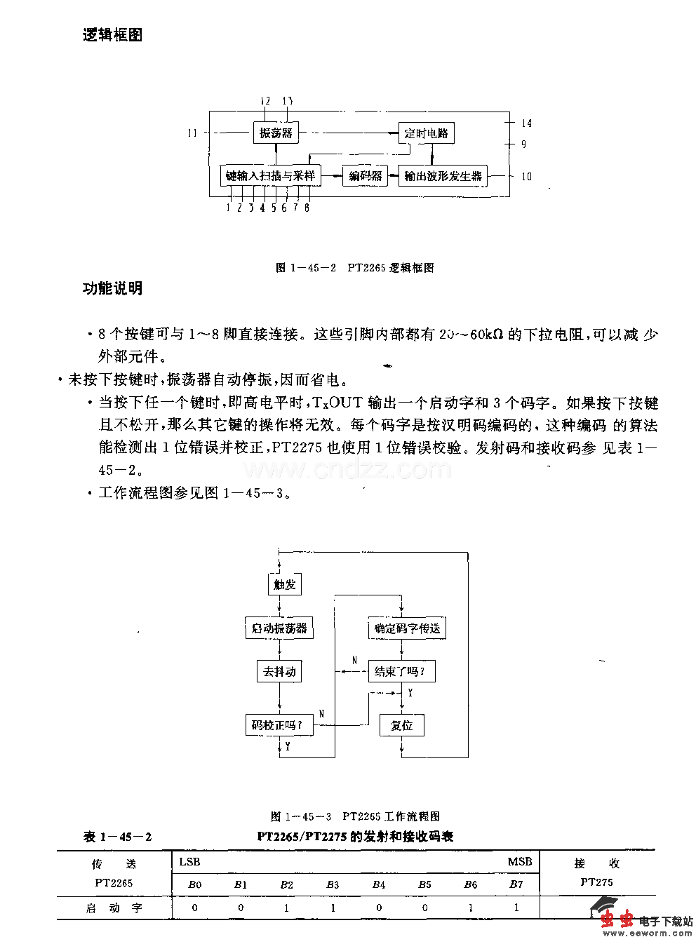 PT2265(通用)红外线遥控编码电路