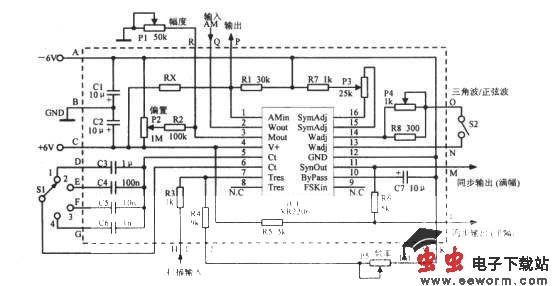性能良好的函数振荡器