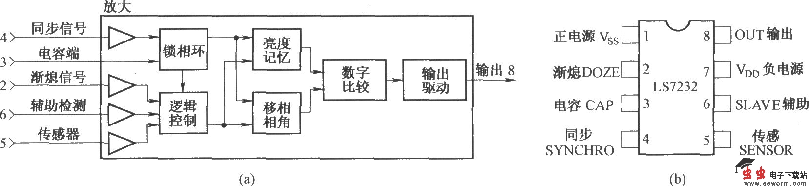 LS7232的内电路及引脚排列