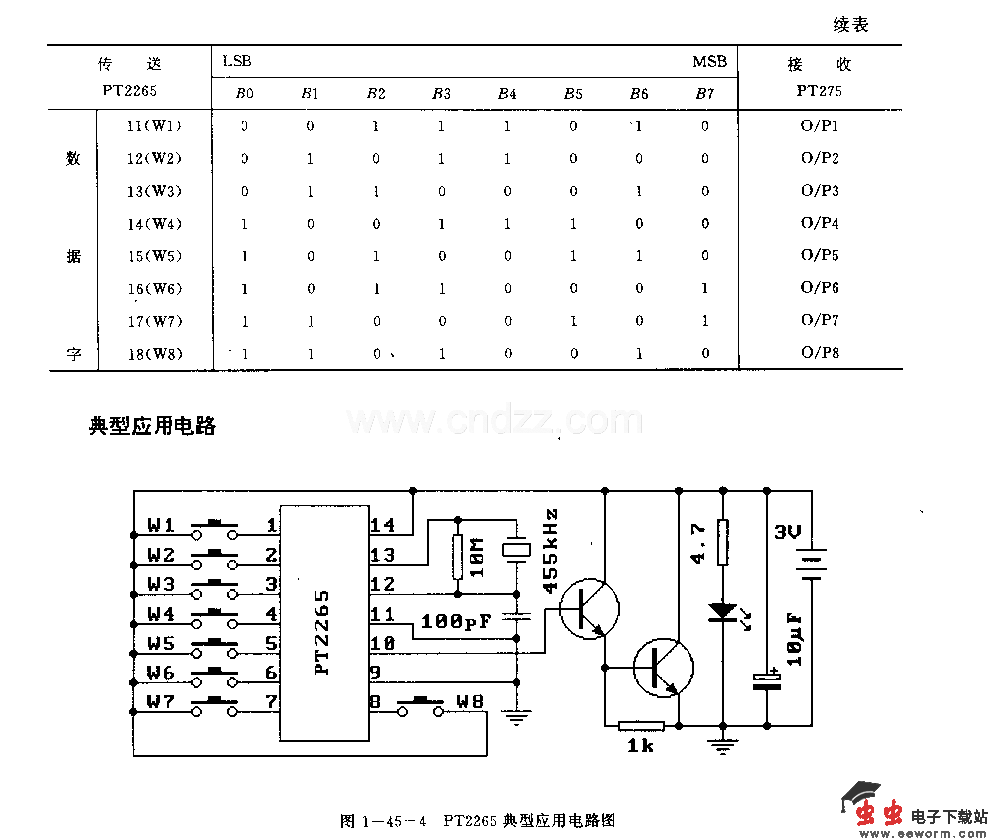 PT2265(通用)红外线遥控编码电路