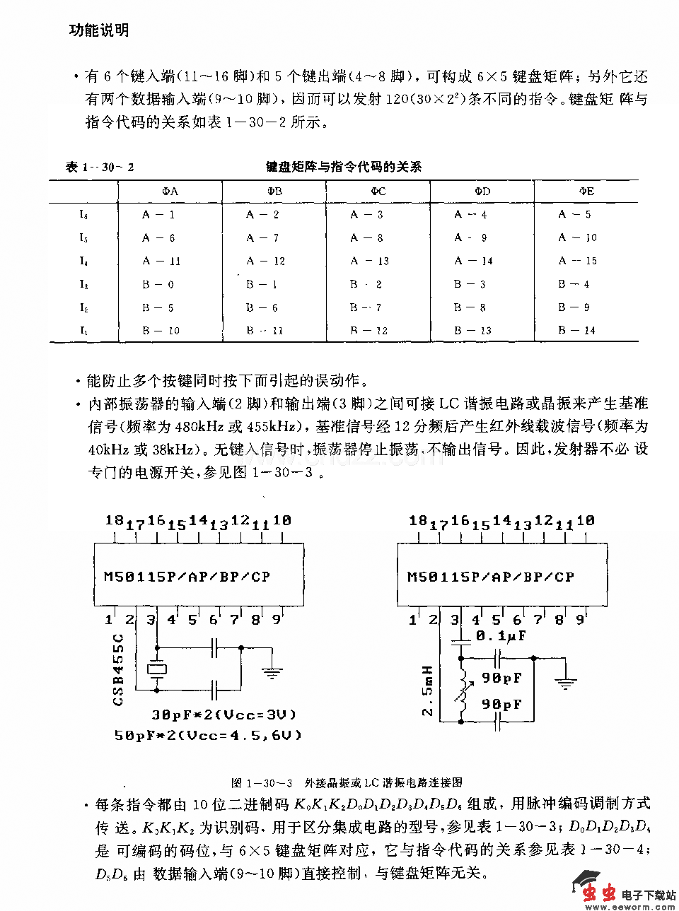 M50U5P／AF／BP／Cp(录像机、电视机和音响设备)120功能红外线遥