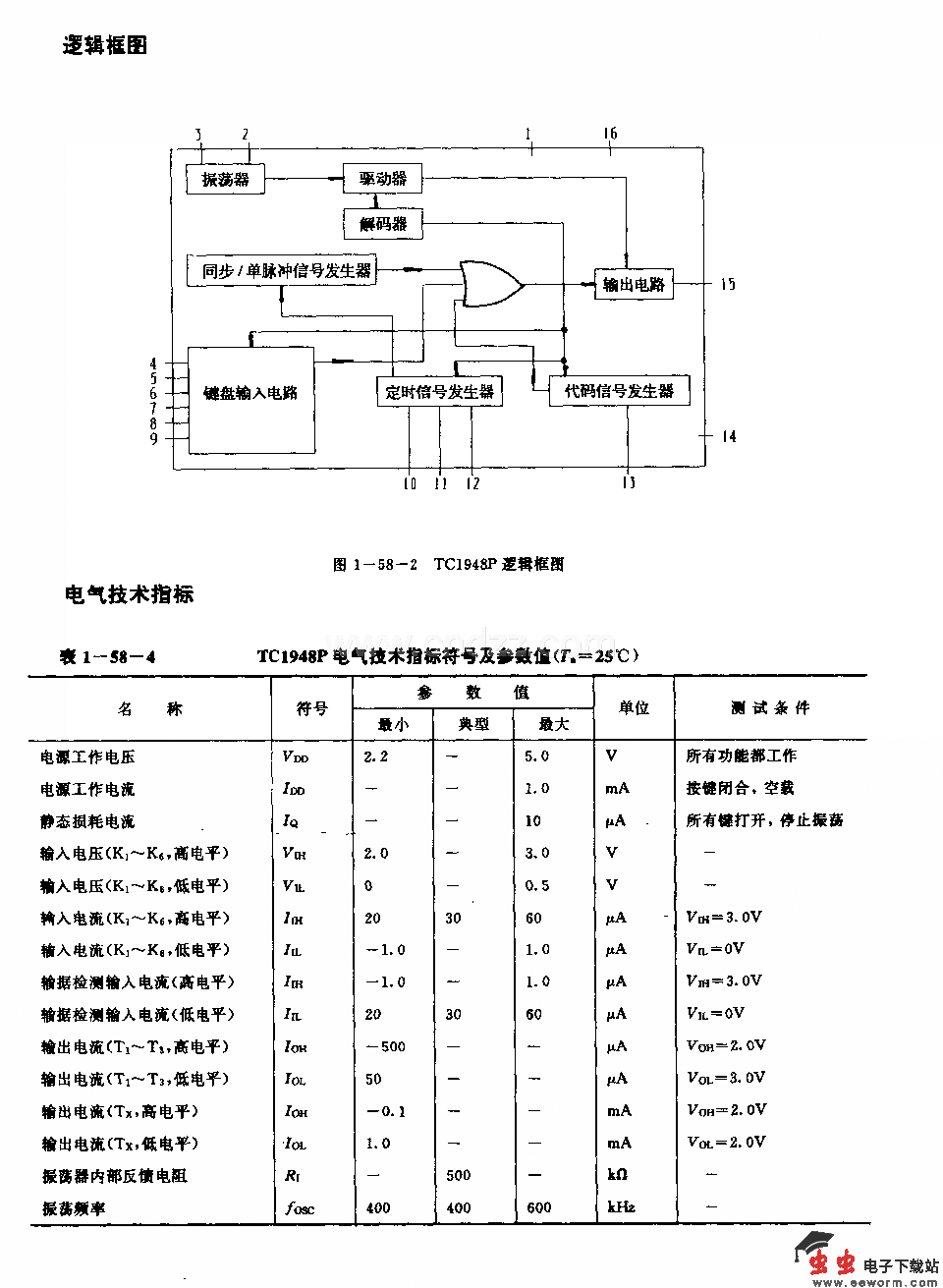 TCl94脏(录像机)红外线遥控发射电路