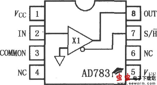 AD783高速采样保持放大器
