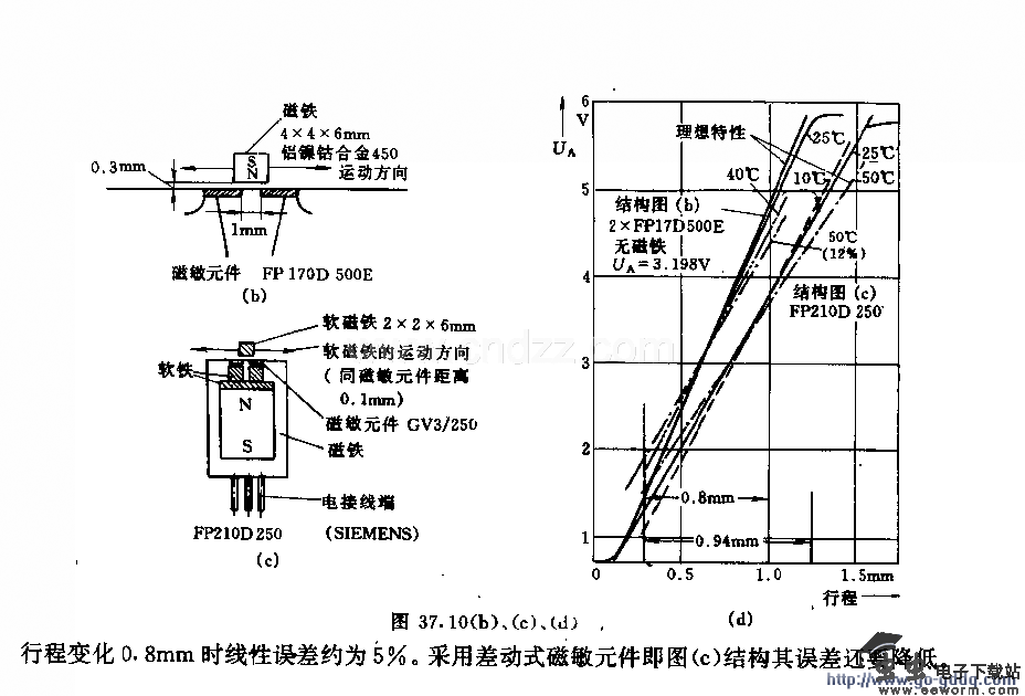 采用磁敏元件的磁路行程&mdash;电压变换器电路