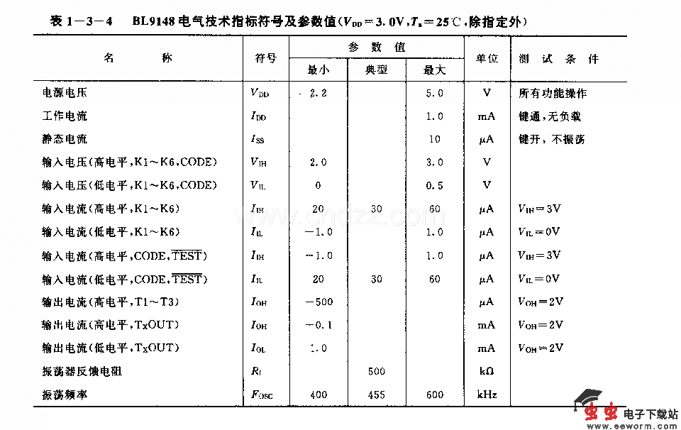 BIJ9148(通用)红外线遥控发射电路