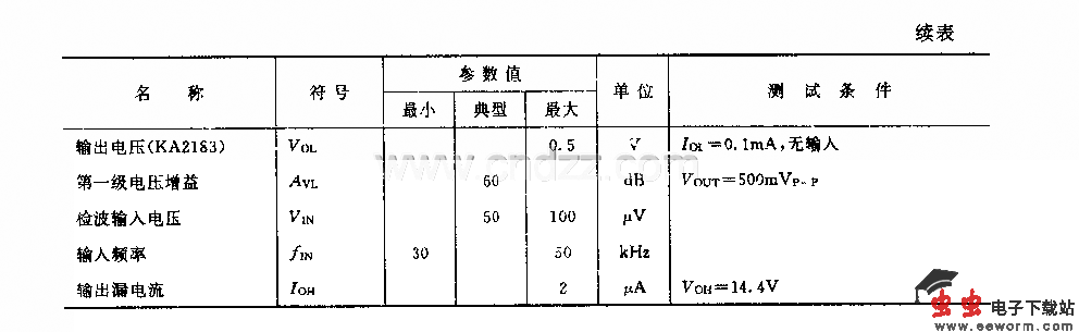 KA2182／KA2183 (电视机)红外线遥控接收前量放大电路
