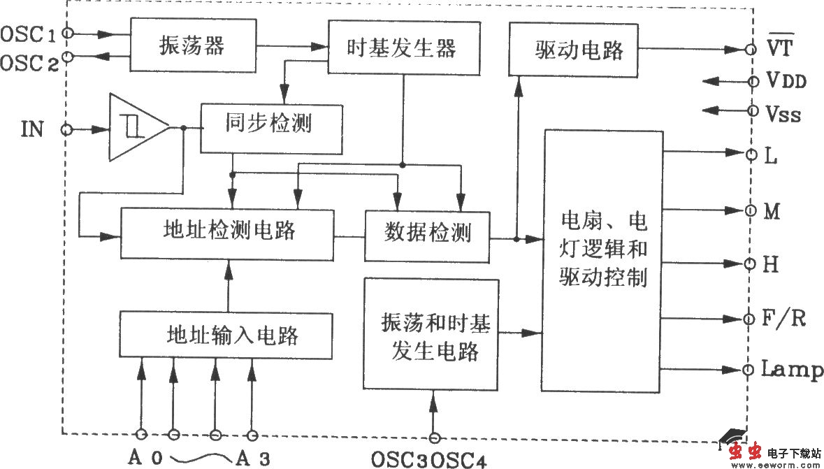 由KD704/KD705构成的射频遥控发射、接收电路图