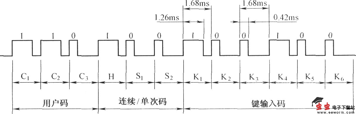 由TC9148组成的编码发射电路