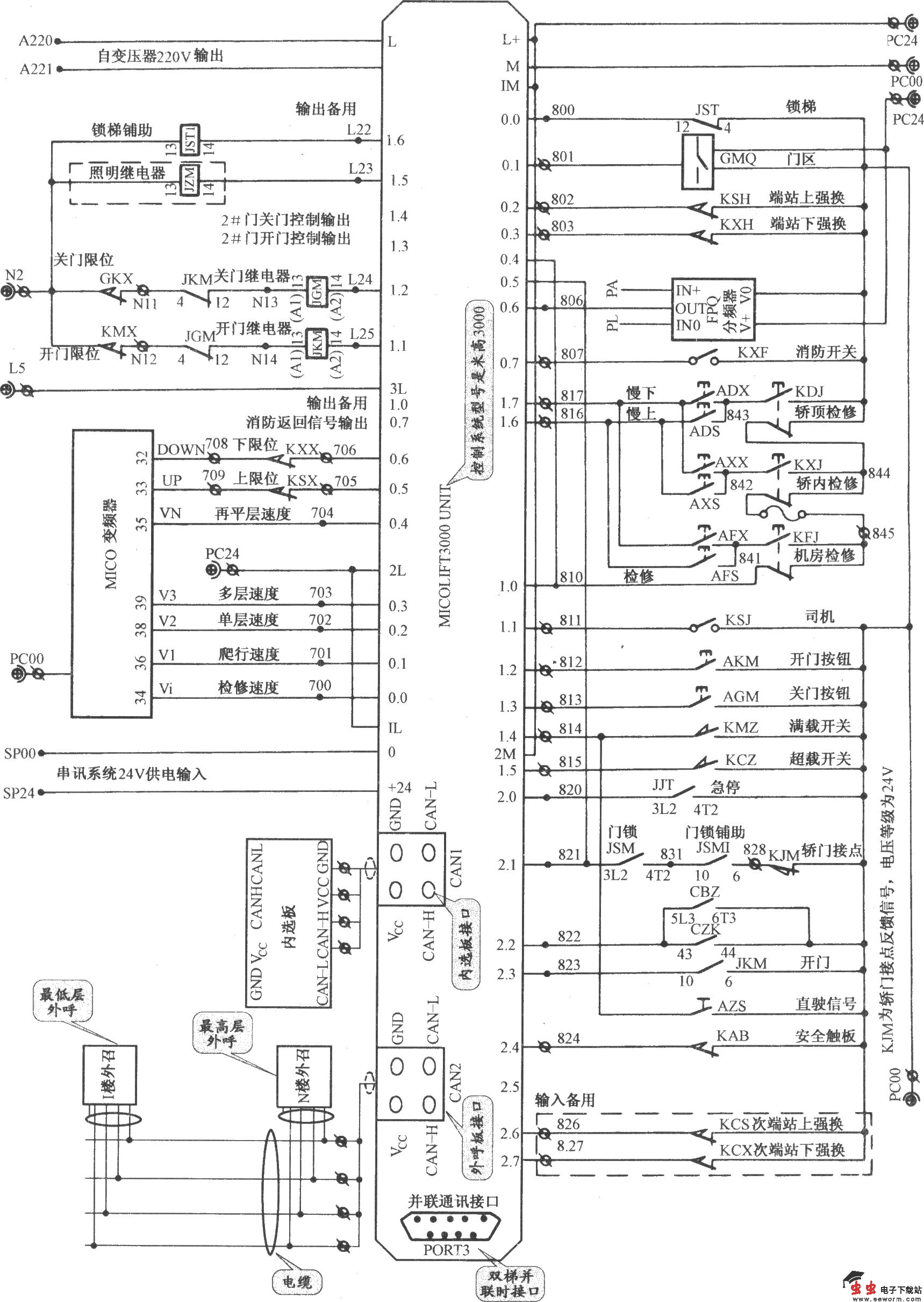 北京冲云电梯控制柜