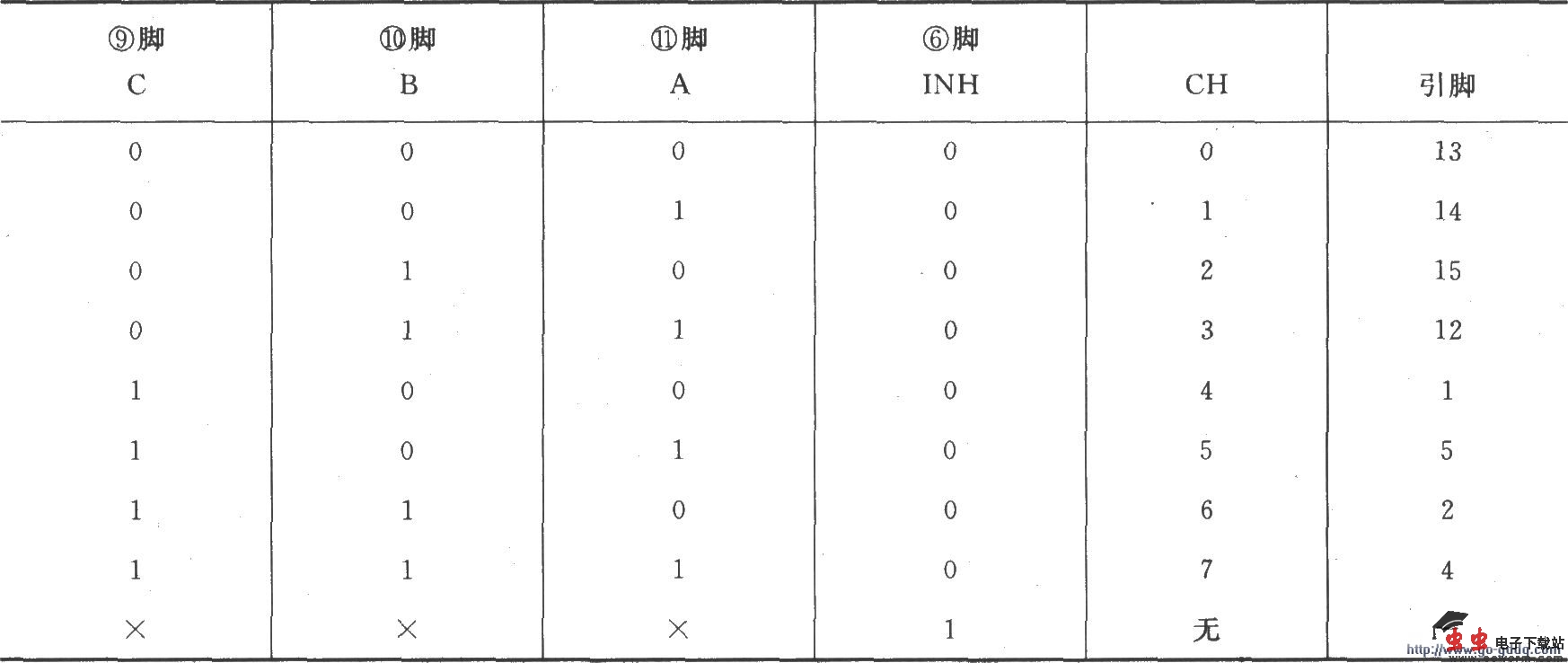 SMP08／18用做多路输出选择器，与解码器、D／A转换器构成的八通