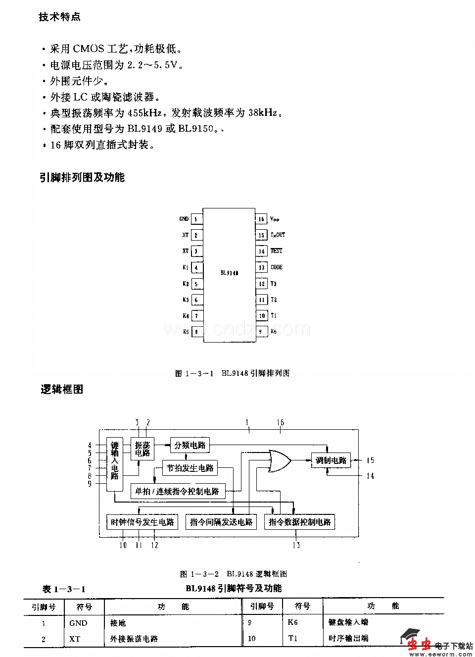 BIJ9148(通用)红外线遥控发射电路