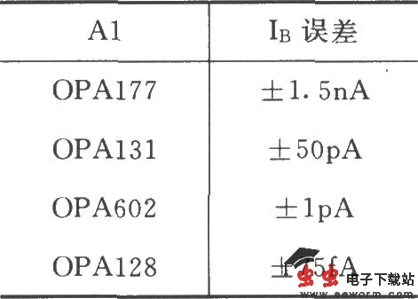 由INA128构成的差分电压-电流变换电路