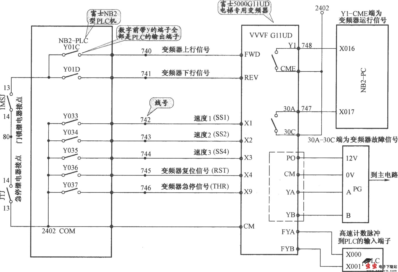 北京图捷电梯控制柜