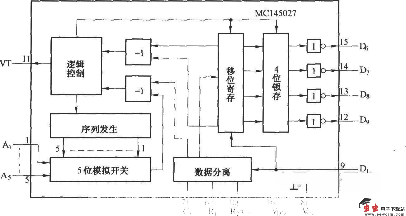 MCl45027的内部电路结构框图