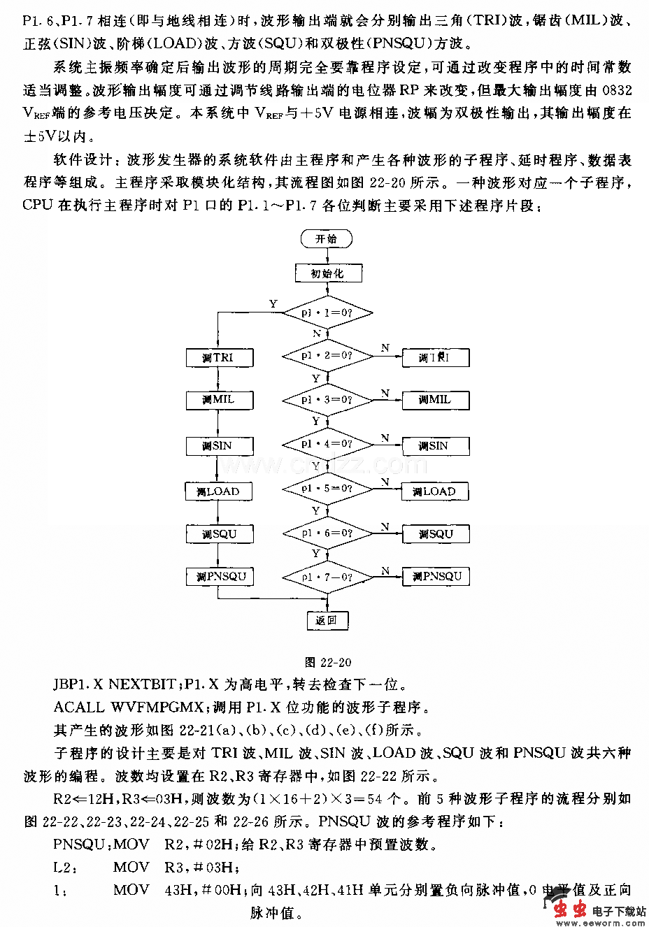 用单片机构成的波形发生器电路