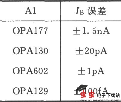 由INA126构成的差分电压-电流变换电路