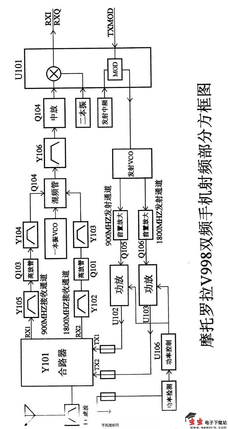 摩托罗拉V998射频种部分方框图