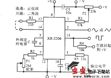 0.5～1MHz正弦波一方波一三角波振荡器
