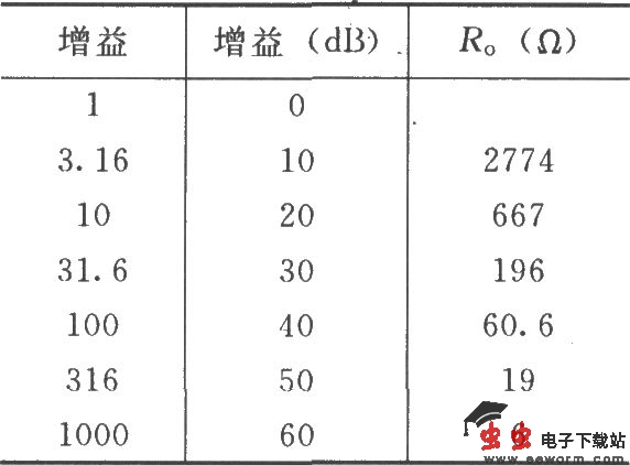 INA103的基本连接电路