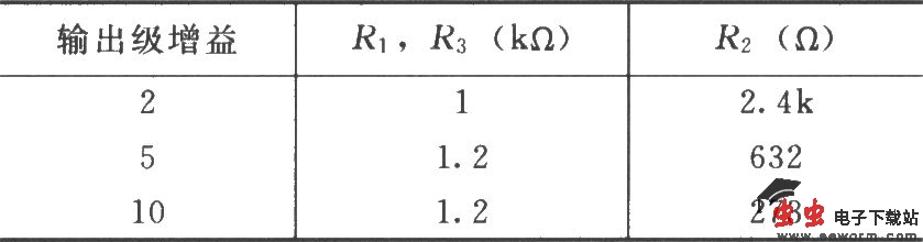 输出级增益调整电路(INA103)