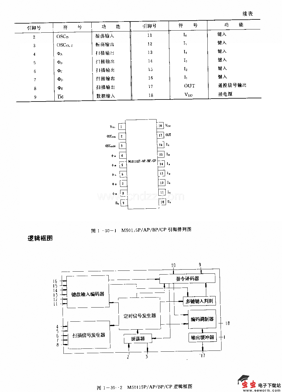 M50U5P／AF／BP／Cp(录像机、电视机和音响设备)120功能红外线遥