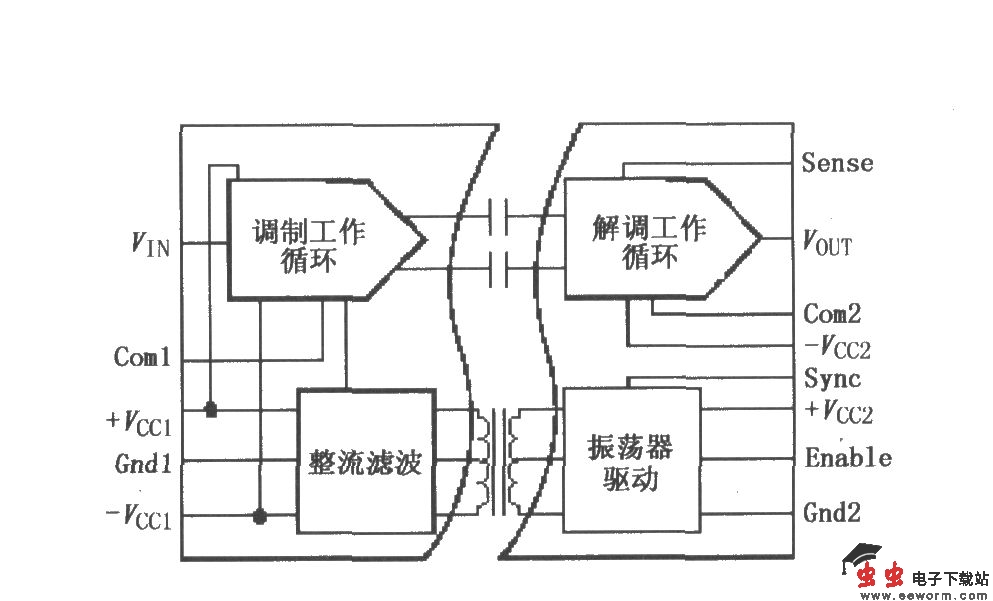 高压内部电源隔离放大器ISO107
