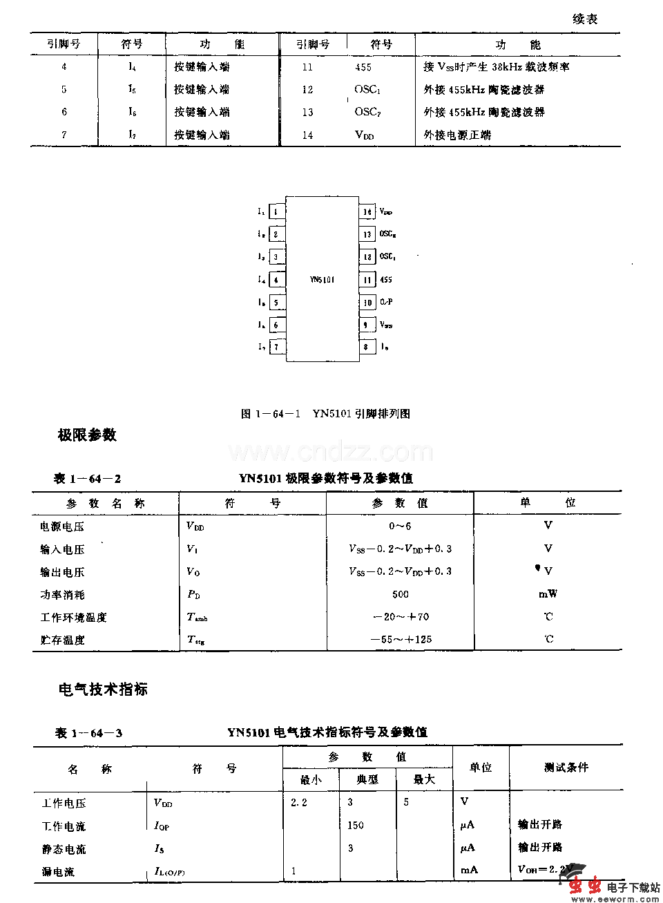 YN5101(电风扇)红针线遥控编码电路